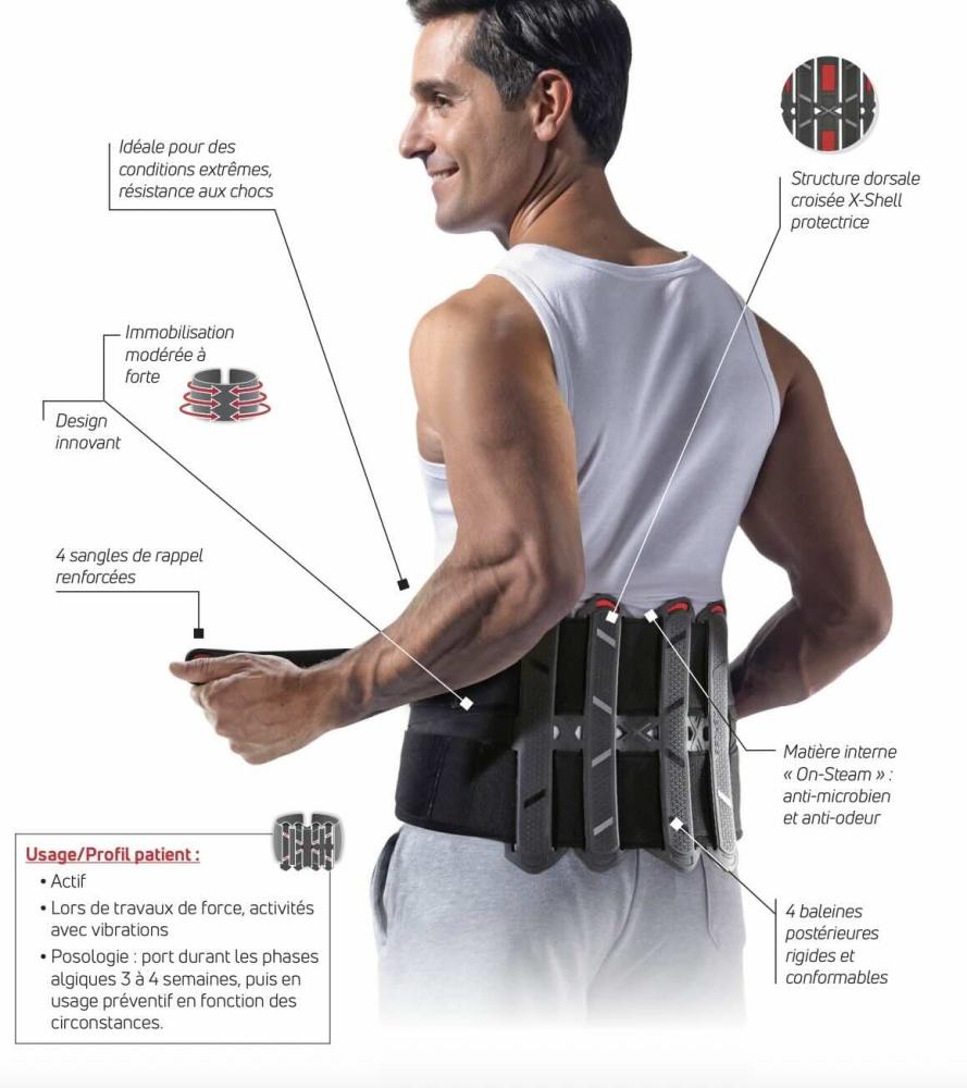 Détails de la ceinture PowerStrap
