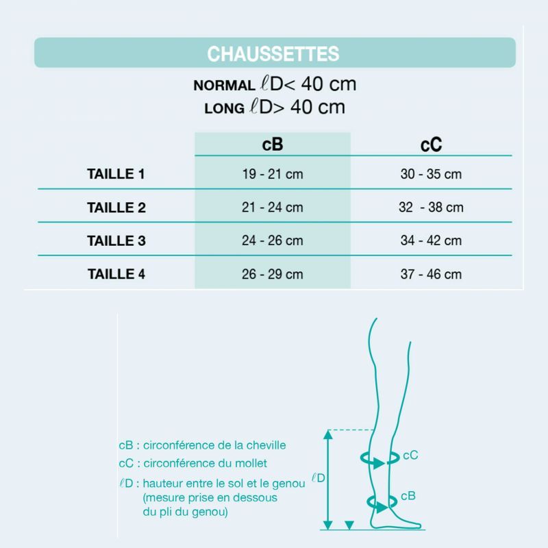 Thuasne - Chaussettes de contention Venoflex fast laine femme - classe II