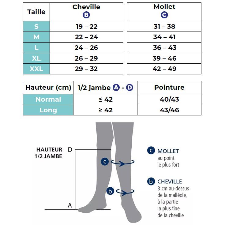 Chaussettes de contention Femme Active Coton Bio classe 2 par Sigvaris