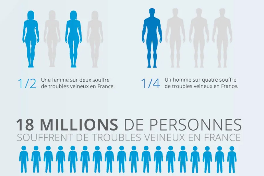 Tout savoir sur le bas de contention (infographie)