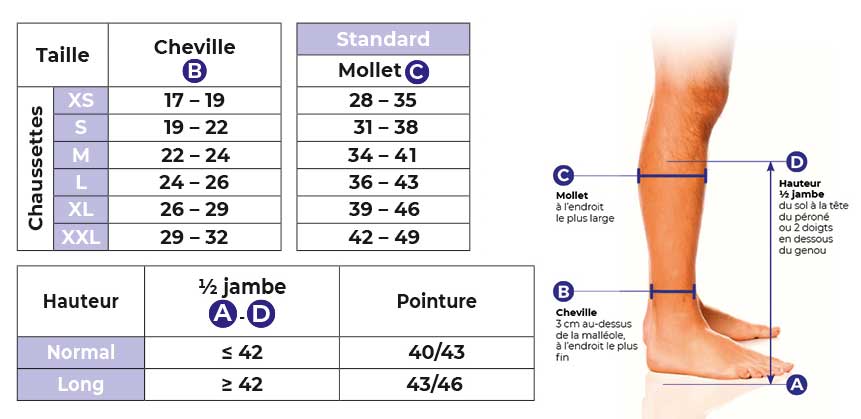 Tableau de taillage chaussettes Urban Sigvaris