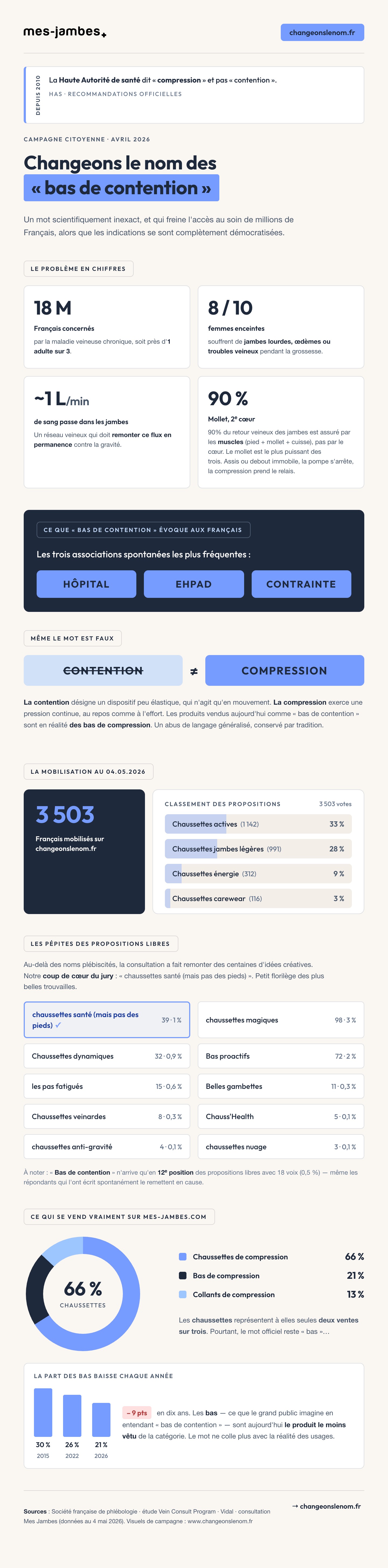 Infographie : campagne pour changer le nom des bas de contention