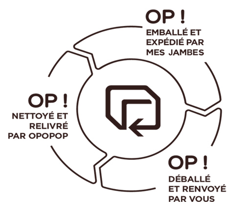 Emballage réutilisable stats