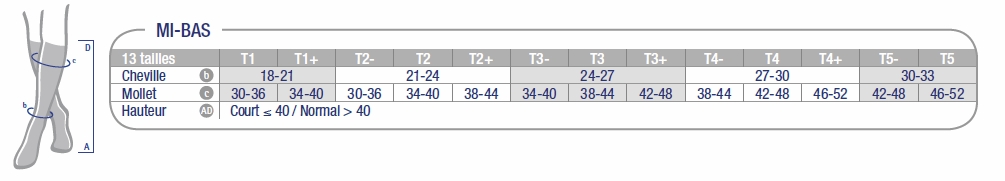 taillage chaussette de contention passo classe 2