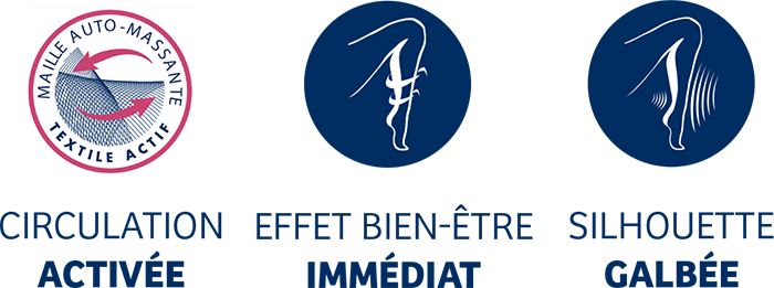 Sigvaris Bien-être