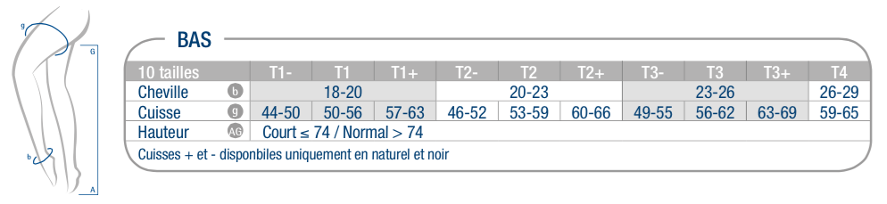 tableau des tailles bas de contention Diva Pieds Ouverts Classe 2