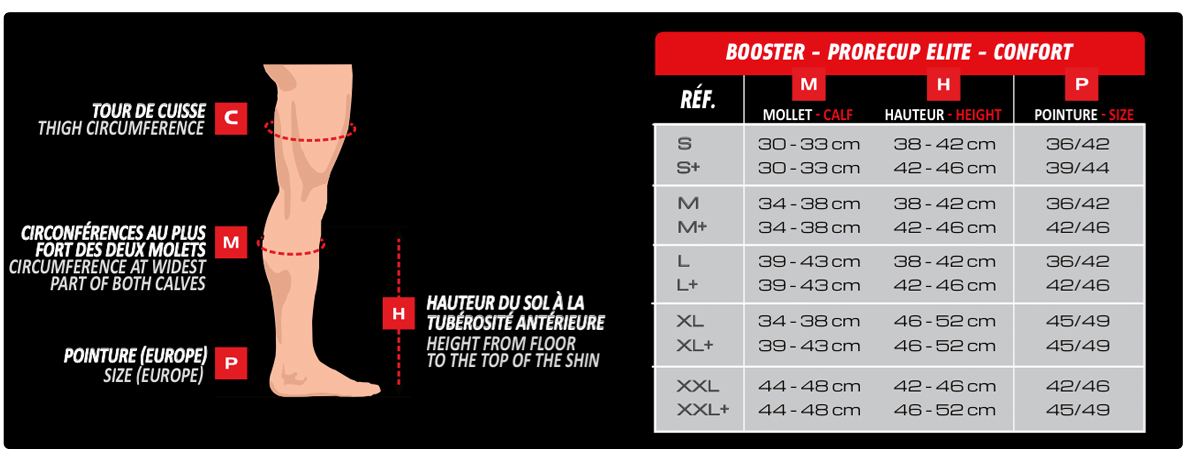 taillage booster Elite BV Sport