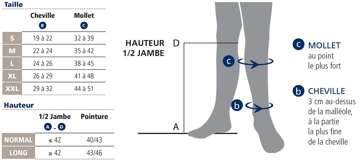 Tableau de taillage chaussettes Graphik Sigvaris