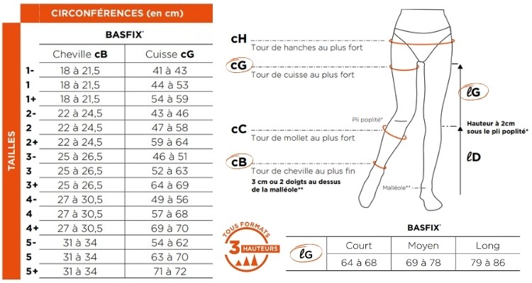 Taillage des Bas de contention MicroVoile Classe 3