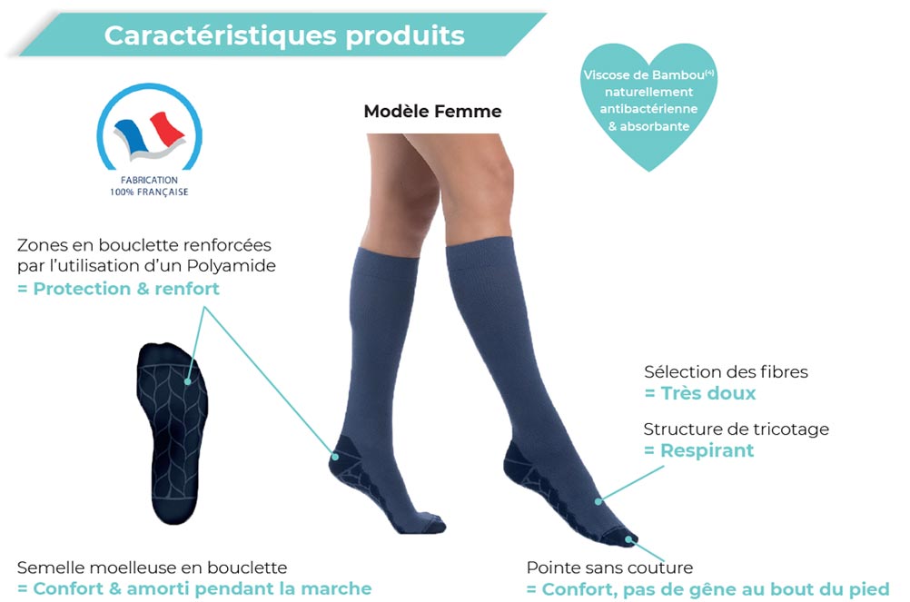 Sigvaris Confort Fraîcheur - Chaussettes de contention homme