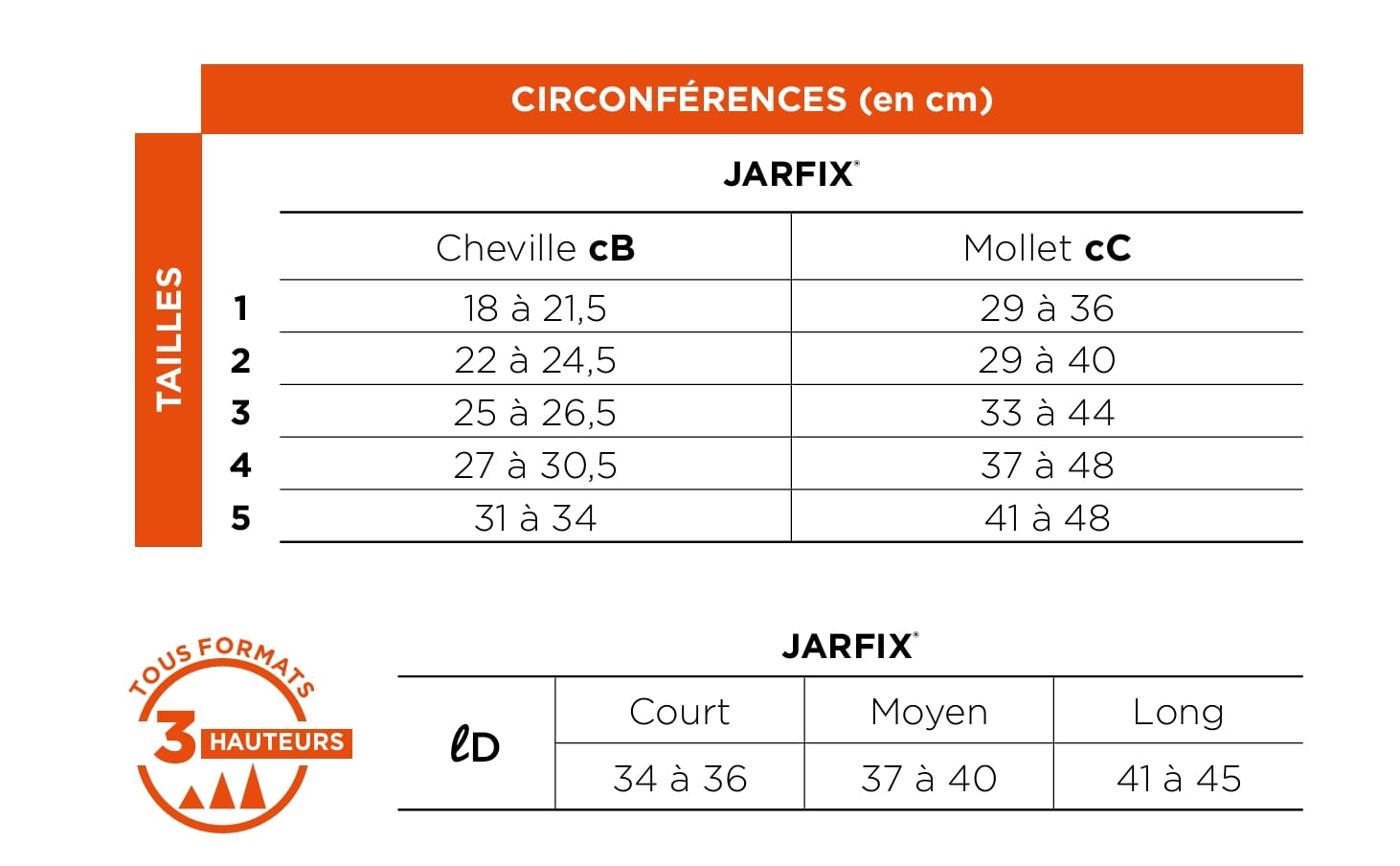 Taillage Chaussettes de contention Ressource Classe 2 Jarfix