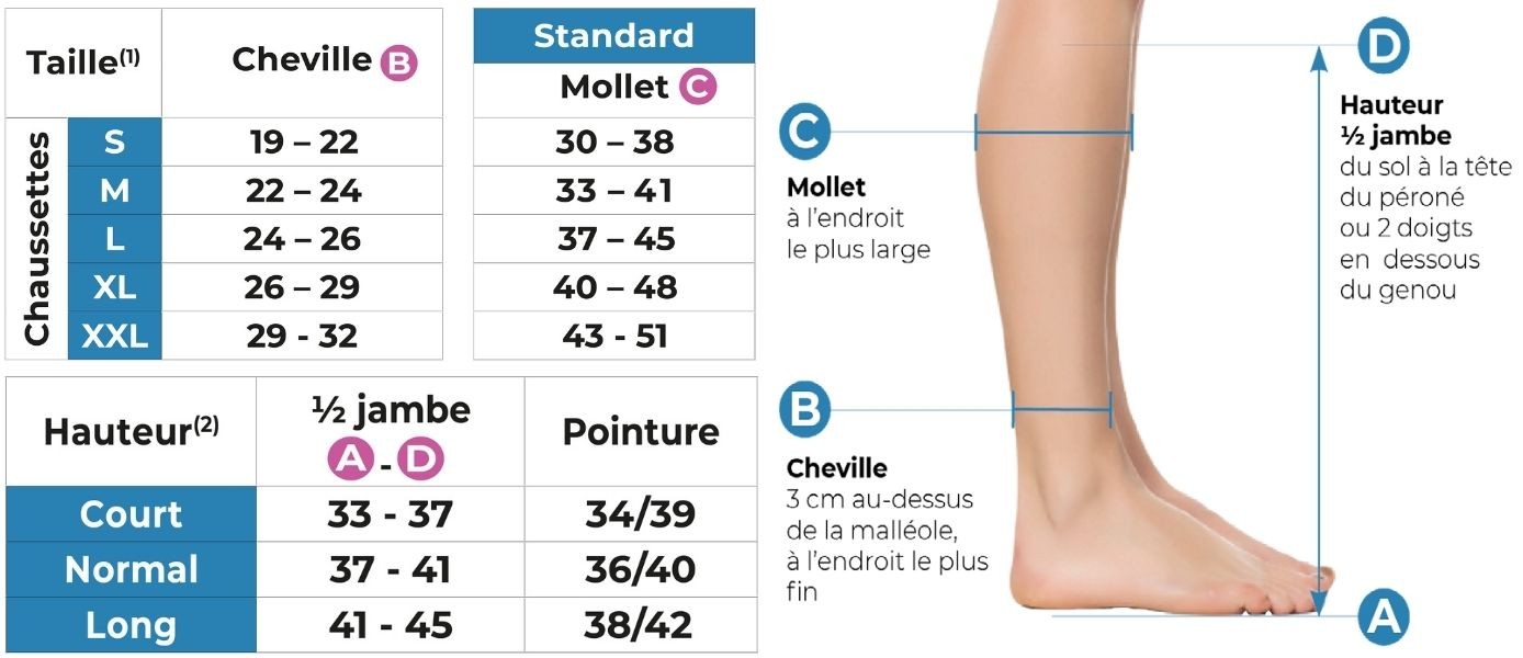 chaussettes-contention-specialiste-pieds-sensibles-femme-2-sigvaris-taillage.jpg
