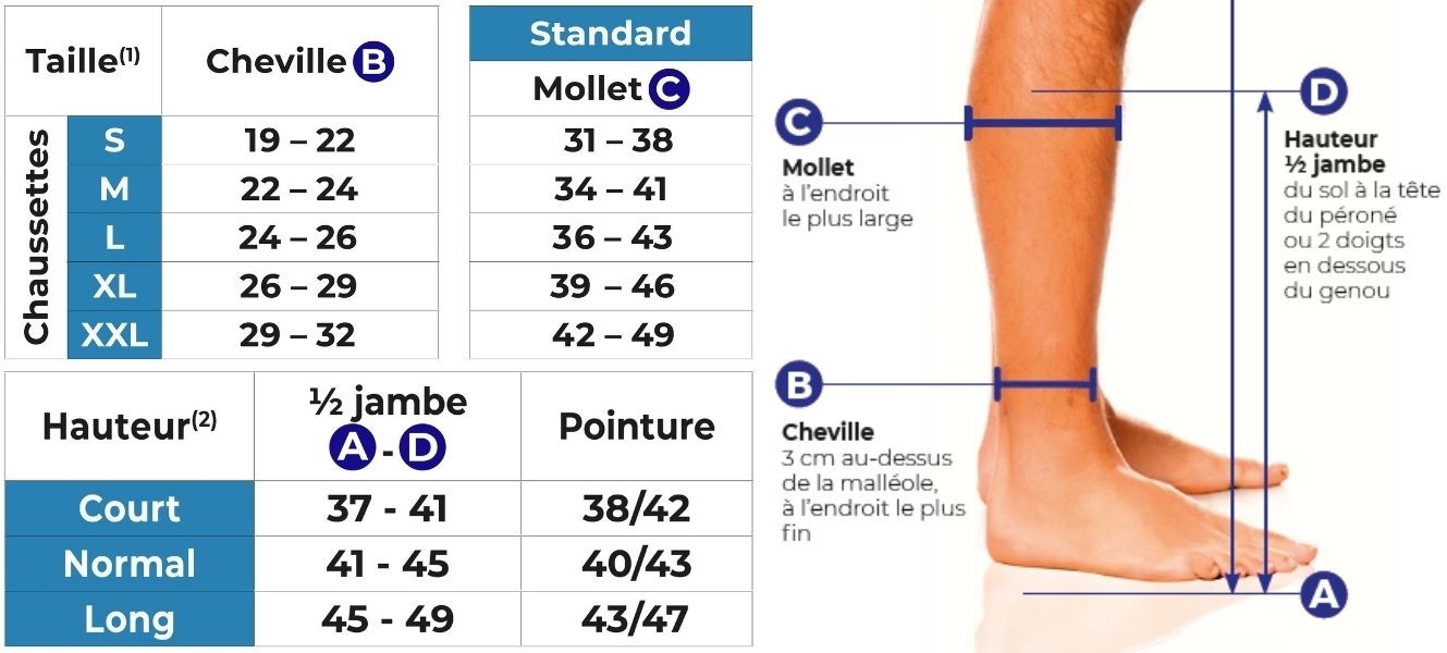 chaussettes-contention-specialiste-pieds-sensibles-homme-2-sigvaris-taillage.jpg