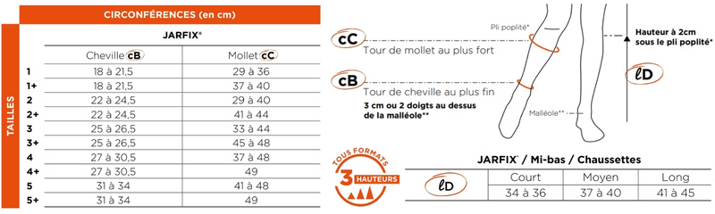 Taillage des Chaussettes de contention STYL'COTON Fine Classe 2 JarFIX