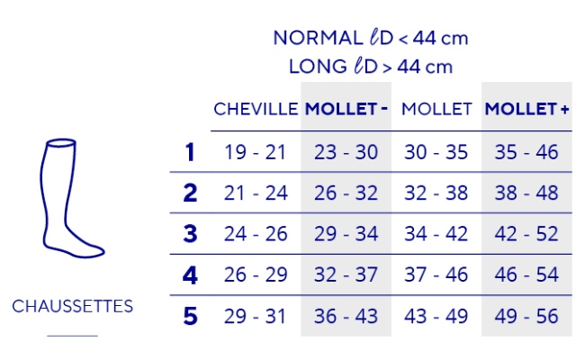 chaussettes-contention-venoflex-city-fil-ecosse-2-thuasne-taillage