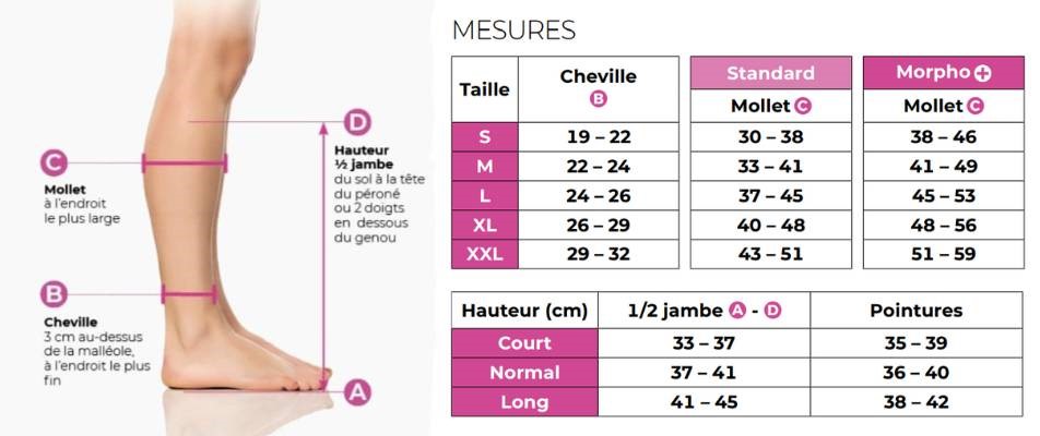 Taillage des chaussettes de contention Diabtx3 (Femme)