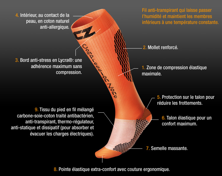 Caractéristiques des Chaussettes de Performance Compression Zone
