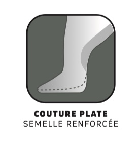 Coutures plates