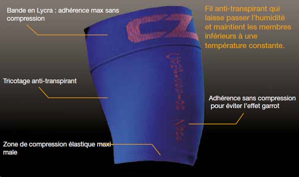 Caractéristiques des Cuissards de performance Compression Zone