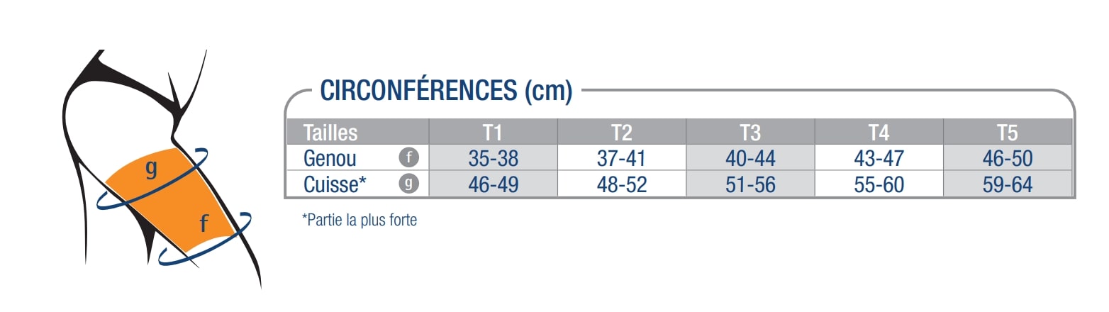 Taillage des Cuissards de performance Compression Zone