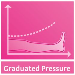 graduated-pressure-mediven