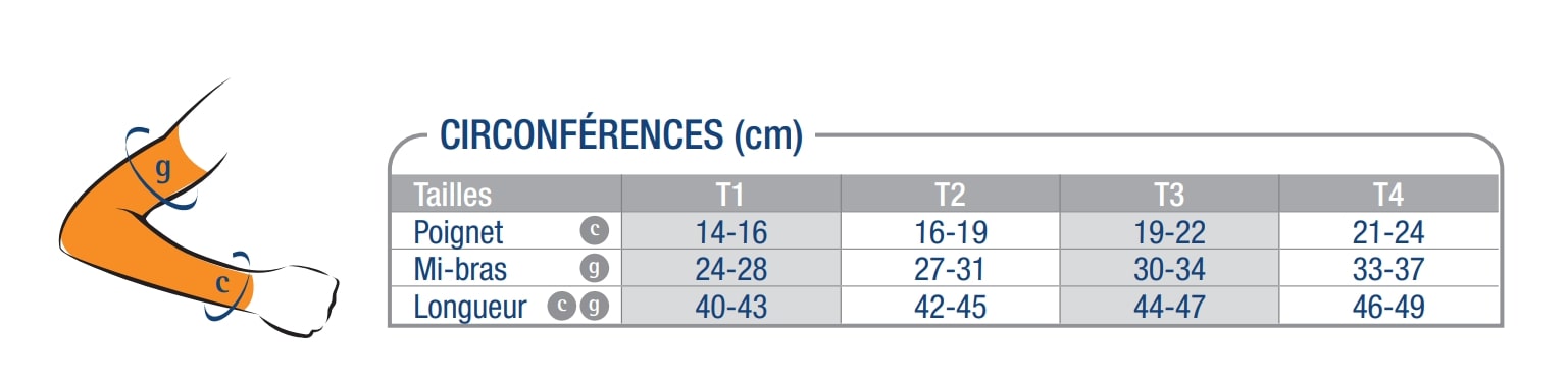 Taillage du Manchon de performance Compression Zone