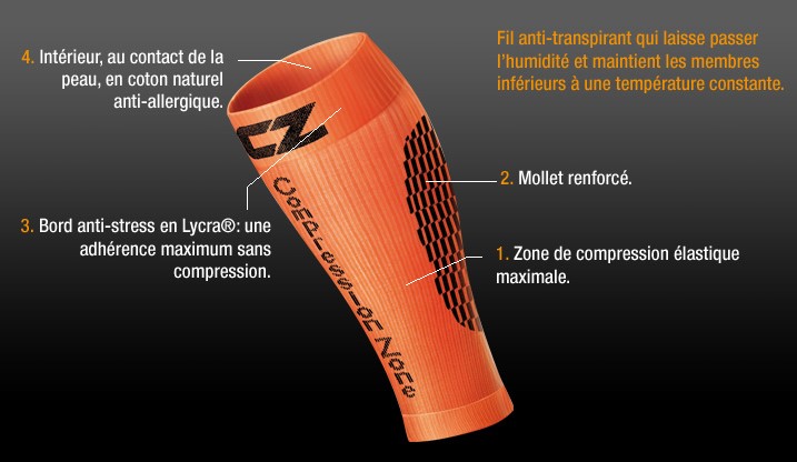 Caractéristiques des Manchons de Mollet de performance Compression Zone