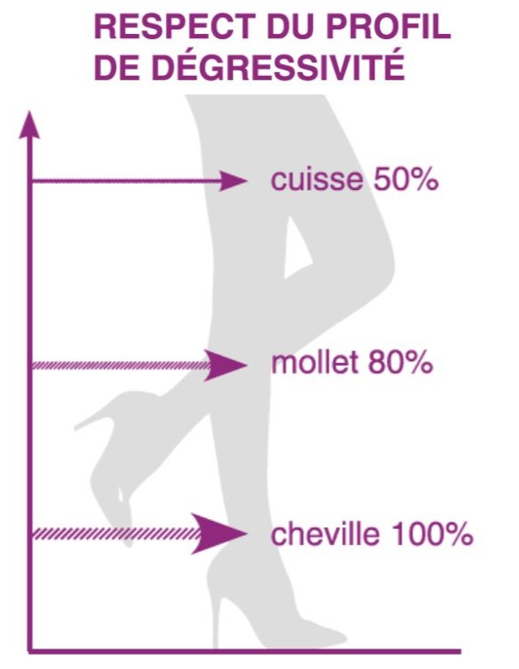 schema-compression-degressive-viva-cizeta.jpg