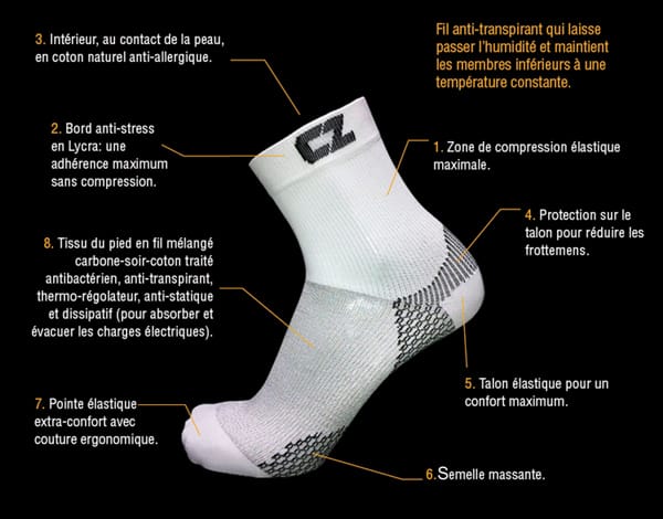 Caractéristiques des Socquettes de Performance Compression Zone