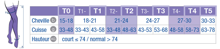 Tableau de taillage bas de contention varisoft