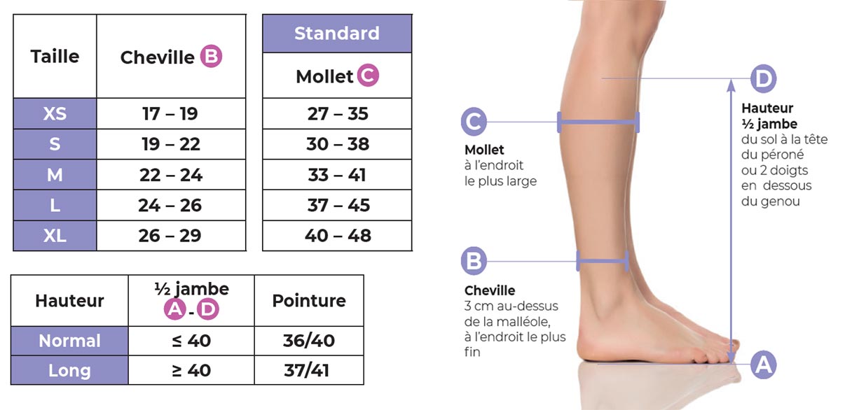 Taillage Chaussettes de contention Styles Colors Femme Classe 2 Sigvaris