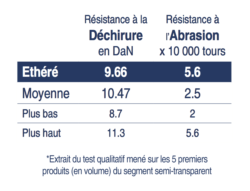 qualite-caracteristique-chaussette-contention-ethere