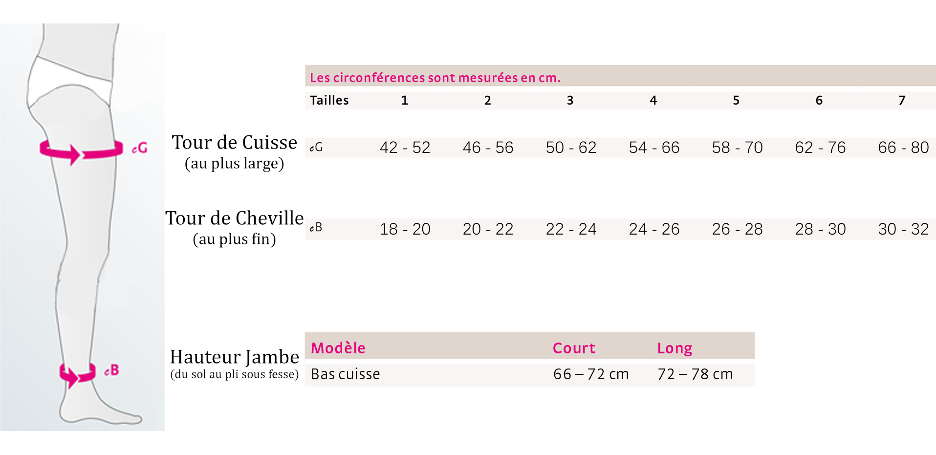 bas de contention taille 7