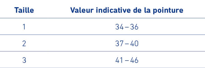 Tableau de taillage Valguloc Bauerfeind
