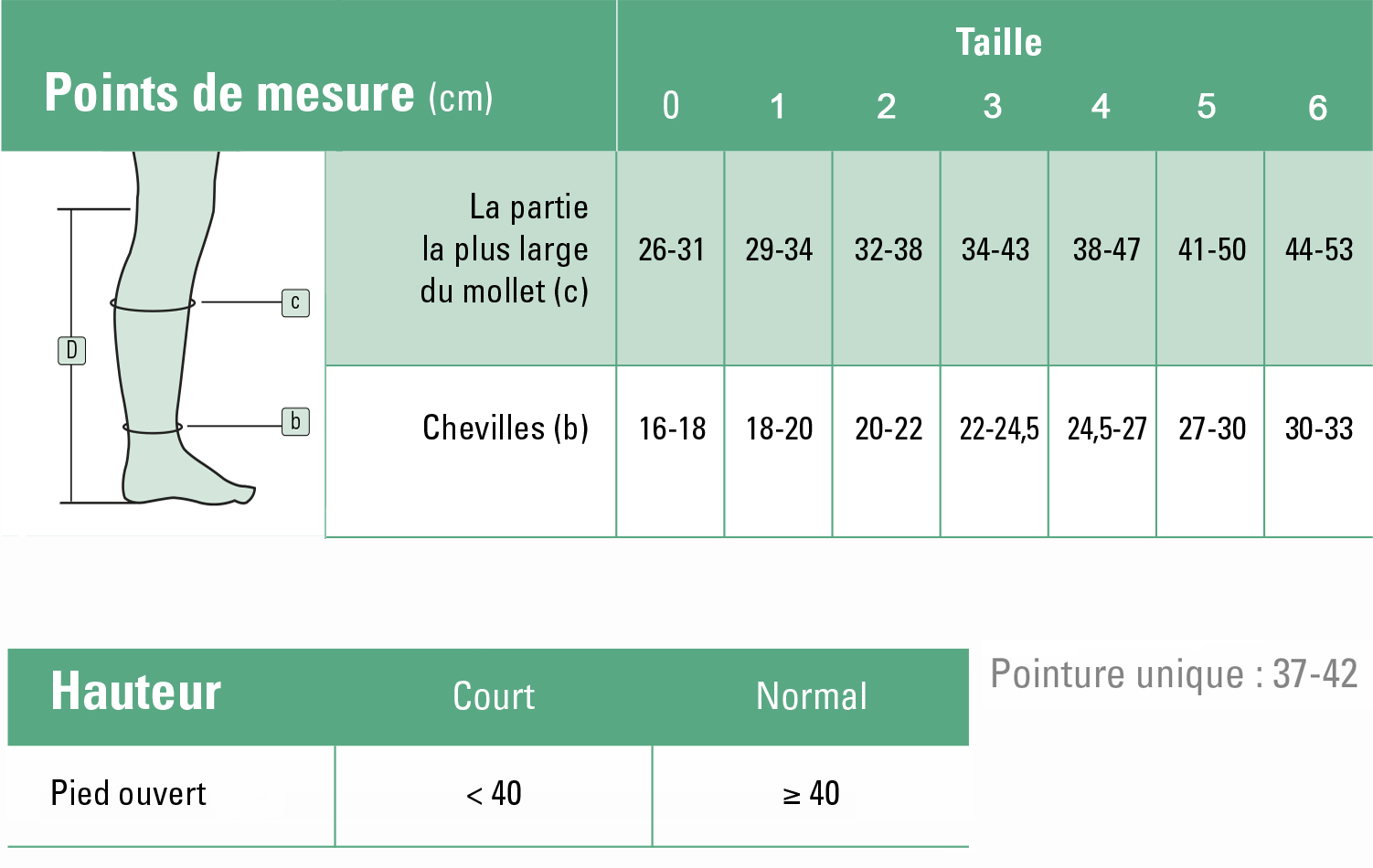 Tableau des tailles chaussettes contention soft pieds ouverts classe 1