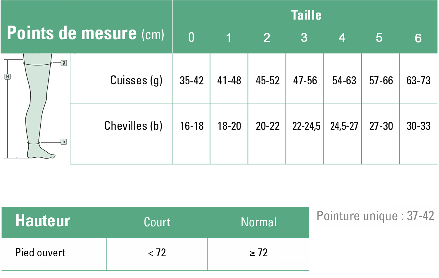 Tableau de taille bas de contention Soft Classe 3 pieds ouverets