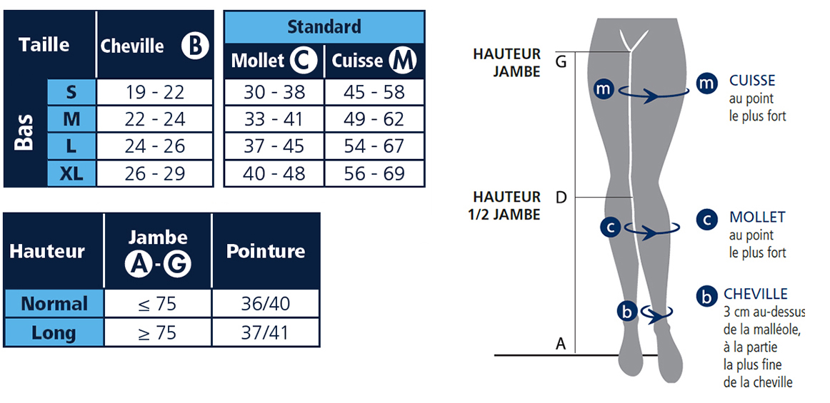 Taille bas de contention diaphane classe 2