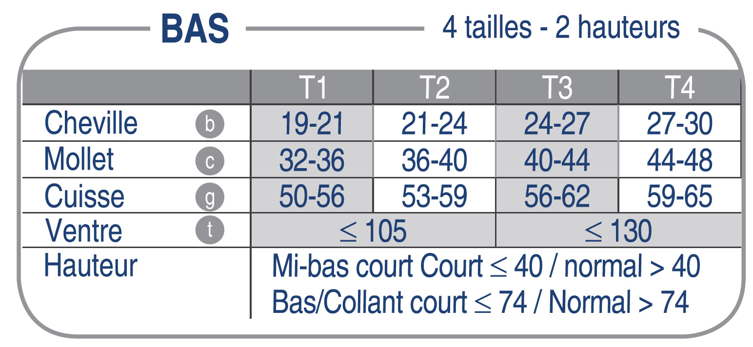 taillage bas seta classe 2