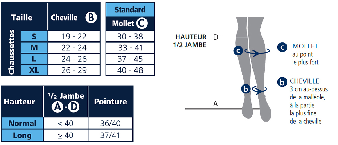 fabrication des chaussettes de contention diaphane made in France