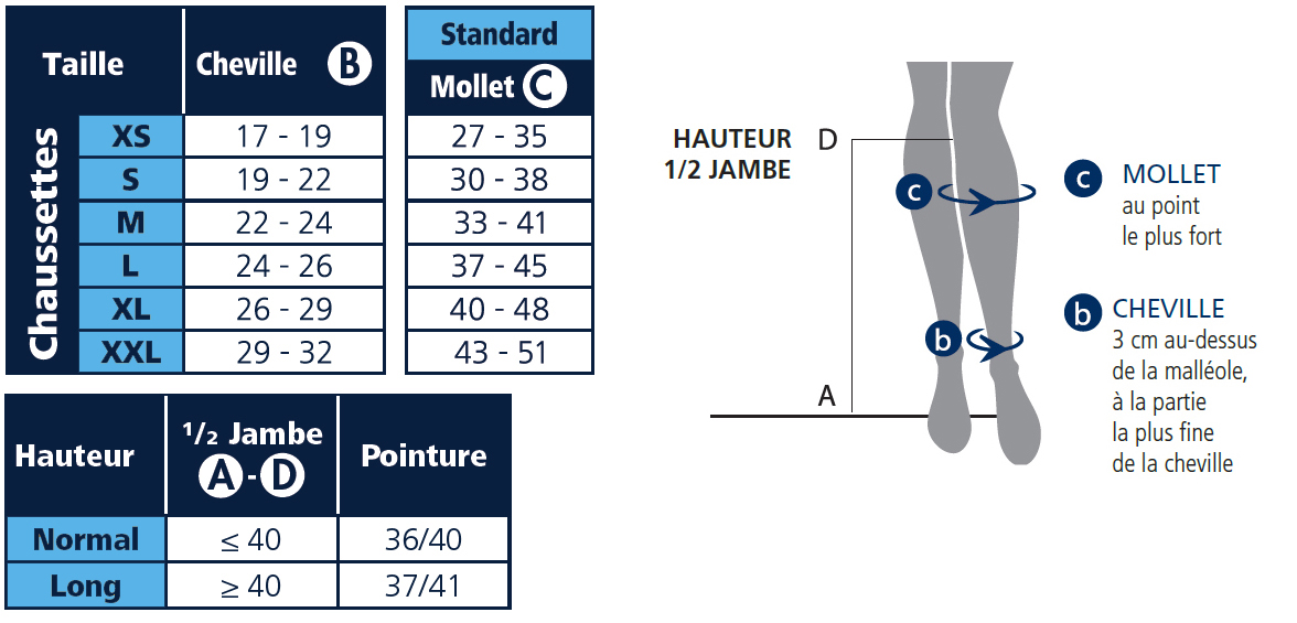 tableau de taillage chaussettes de contention diaphane pieds ouverts classe 2