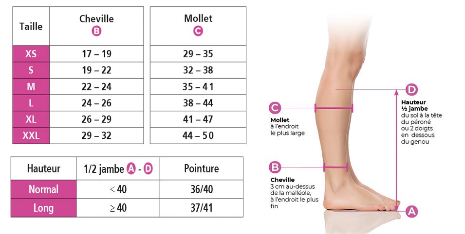 Taillage Chaussettes Expert Femme Sigvaris