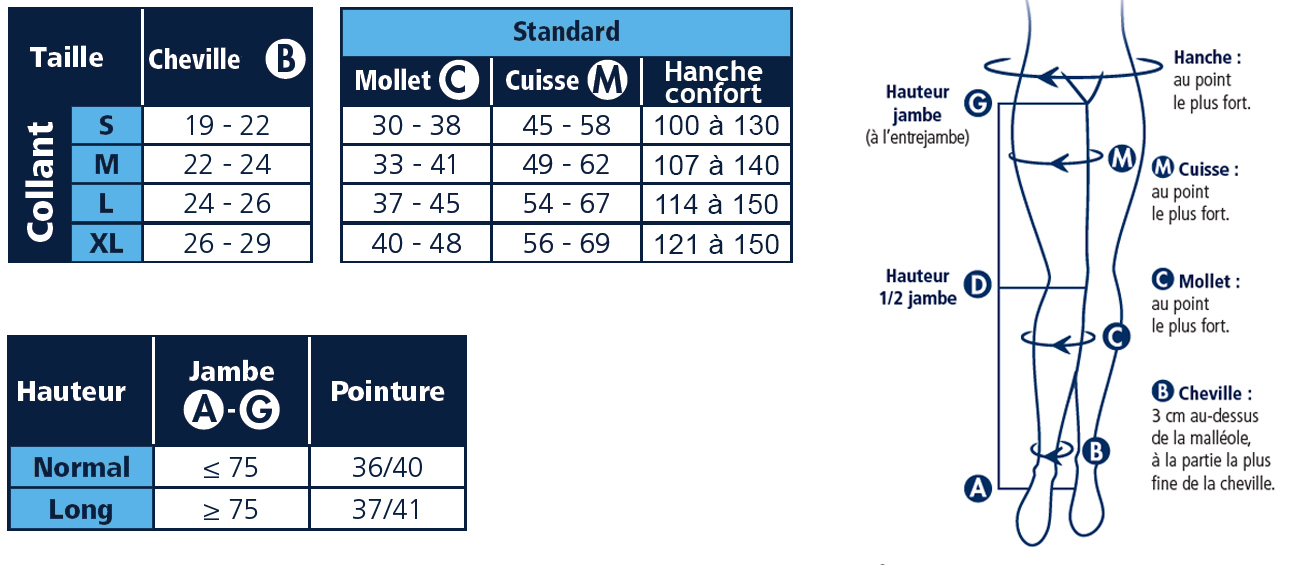 Tableau des tailles du collant de maternité Diaphane Classe 2