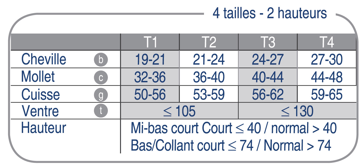 taillage collant seta classe 2