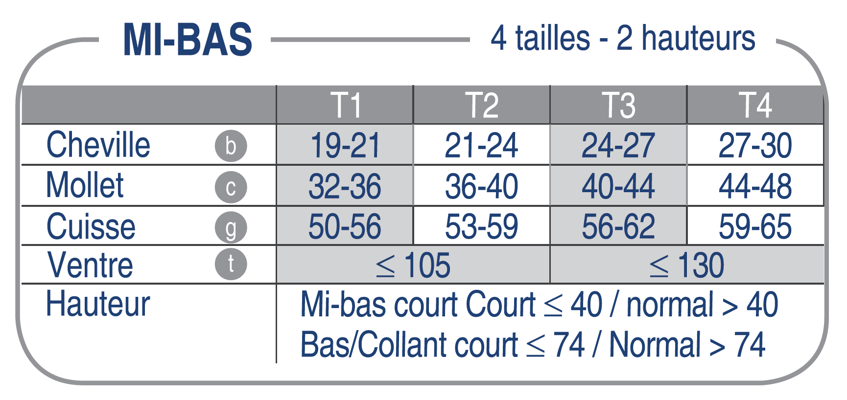 Taillage chaussette Seta Classe 2